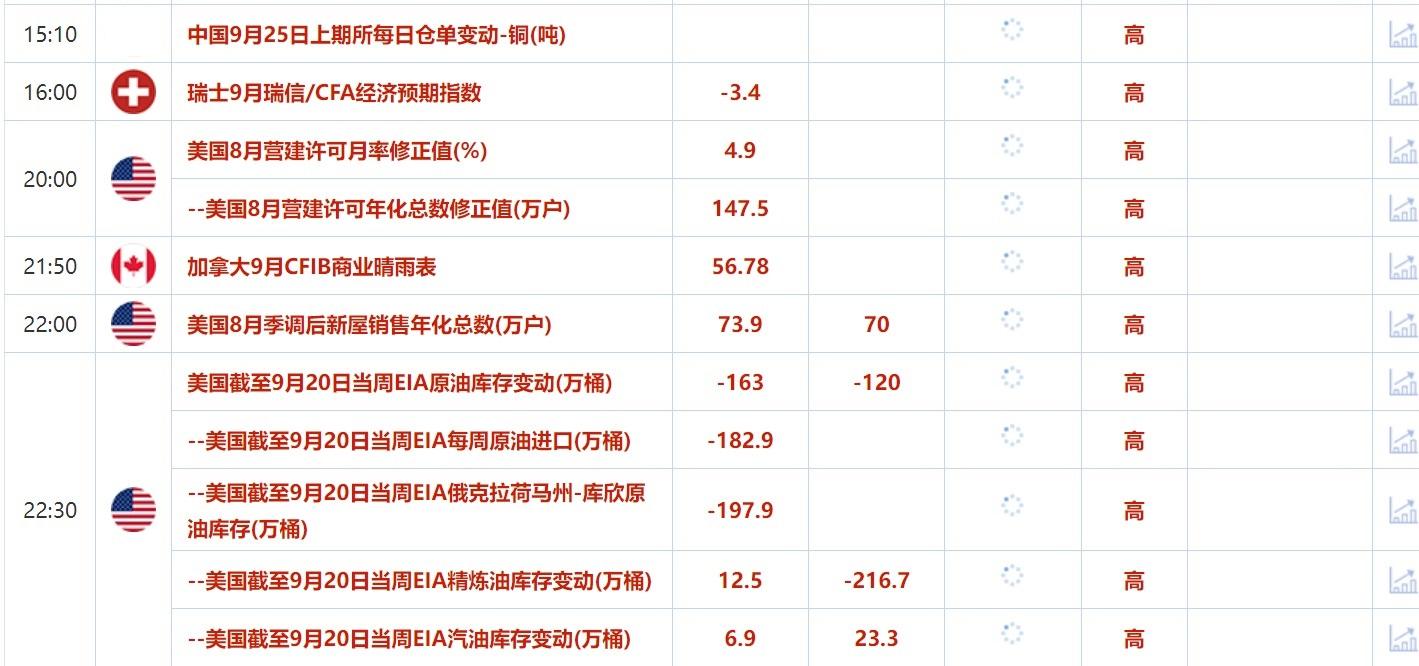 9月25日财经早餐：美国消费者信心大降黄金再刷新高，OPEC上调中长期石油需求预期