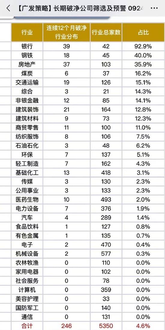 A股大涨收复2900点，行情突然启动！分析师忙炸了，朋友圈直接发行业excel并道歉：上午3场路演，微信爆炸