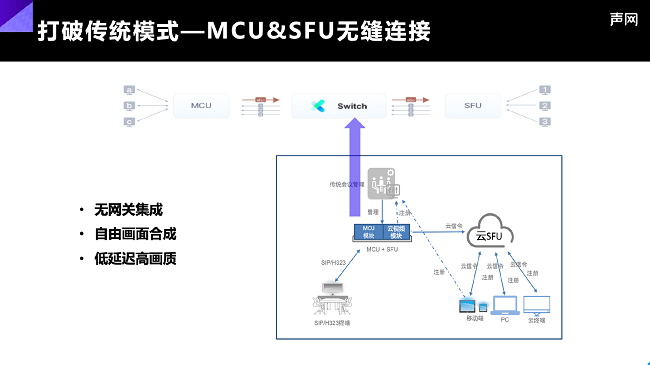 声网发布aPaaS 灵动会议 RTE融合AI打造新一代智能协作平台