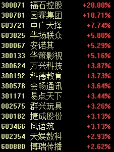 今天 A股新纪录  第3张