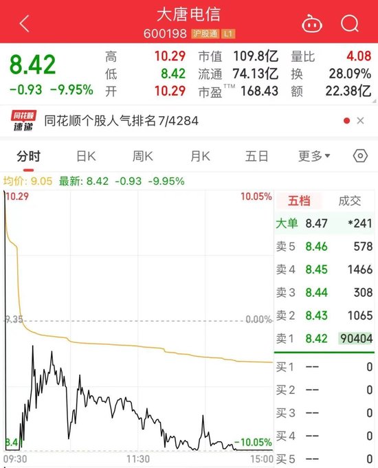 今天 A股新纪录  第4张