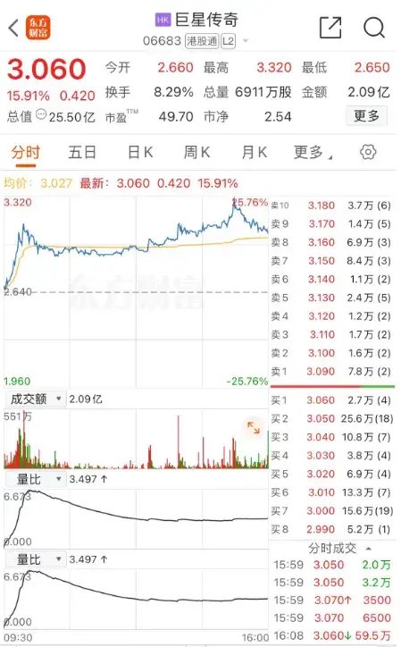 破万亿元！时隔99个交易日