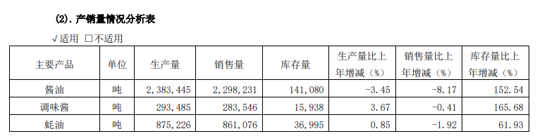 “灵魂人物”庞康卸任 新掌门程雪可否带领海天味业完成2024全年目标、走出低迷期？