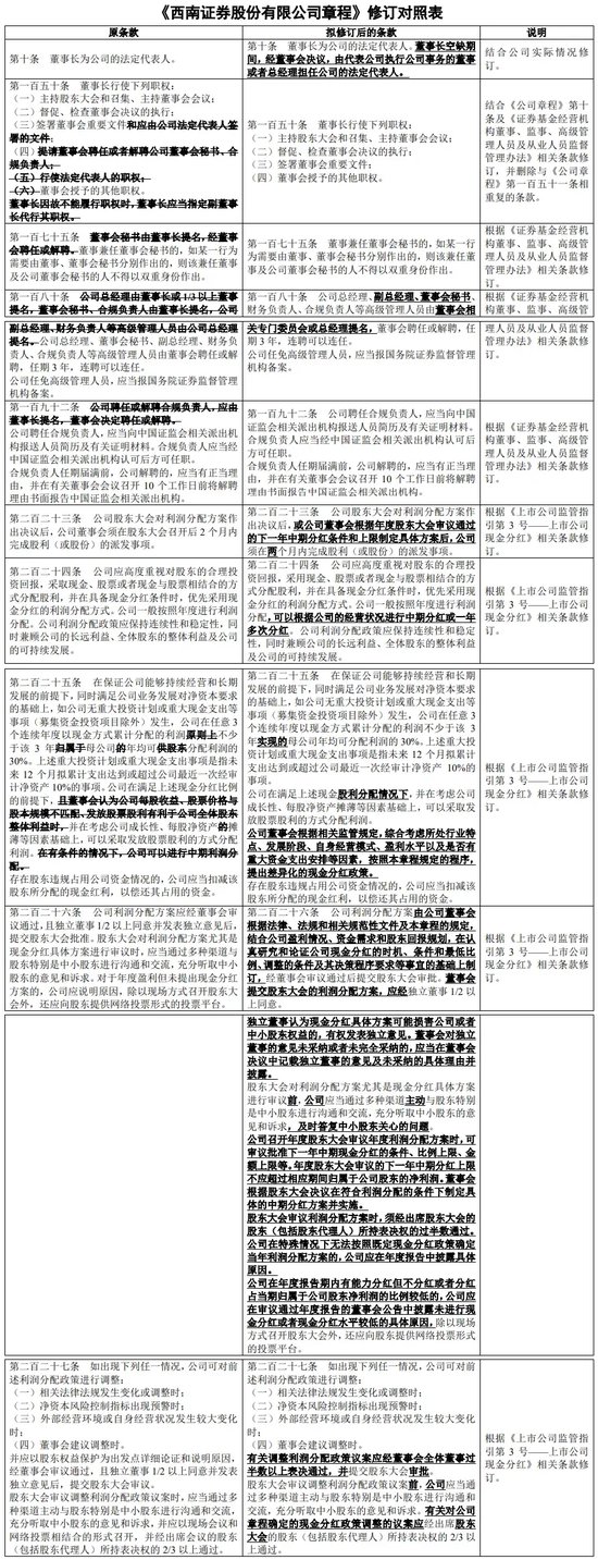 “外部”掌门浮出水面？西南证券！