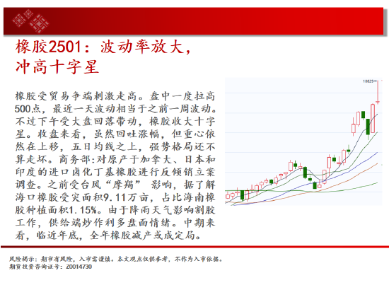 中天期货:原油反弹出现 棕榈继续拉高