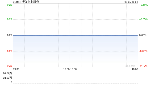 华发物业服务公布法院批准私有化计划