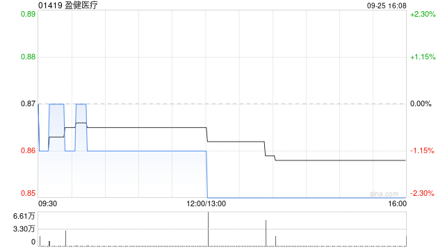 盈健医疗将于12月30日派发末期股息每股0.028港元