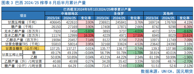 【白糖季报】糖价四季度宽幅震荡为主  第5张