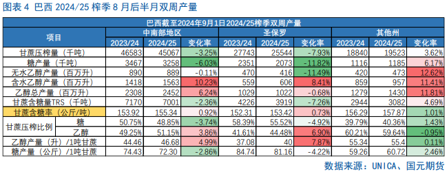 【白糖季报】糖价四季度宽幅震荡为主  第6张