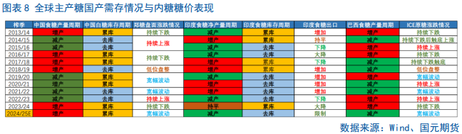 【白糖季报】糖价四季度宽幅震荡为主