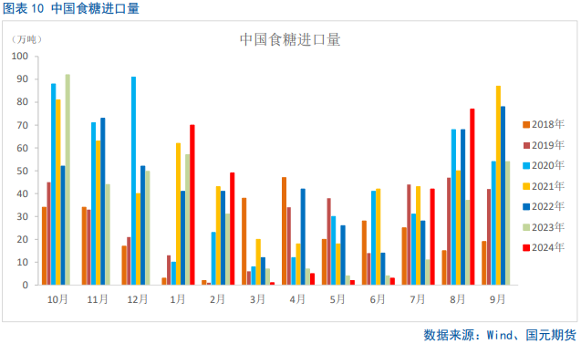 【白糖季报】糖价四季度宽幅震荡为主