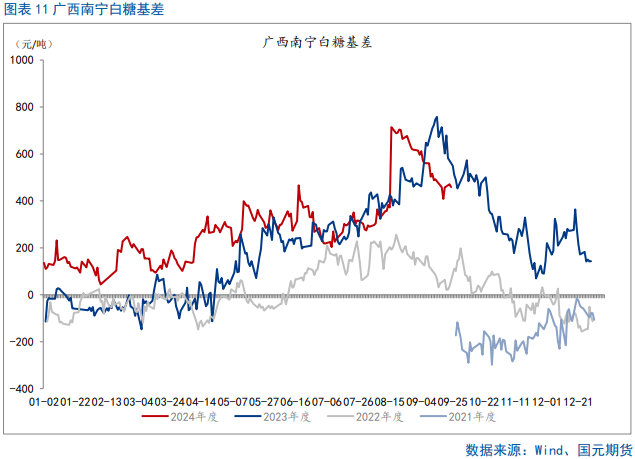 【白糖季报】糖价四季度宽幅震荡为主