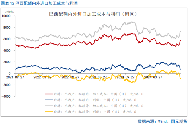 【白糖季报】糖价四季度宽幅震荡为主  第13张