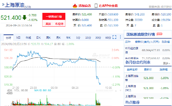 原油午后转跌2%！消息：沙特准备放弃每桶100美元油价目标并增产