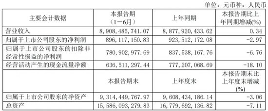 顾家家居改姓“何”，“美的系”已投资11家上市公司