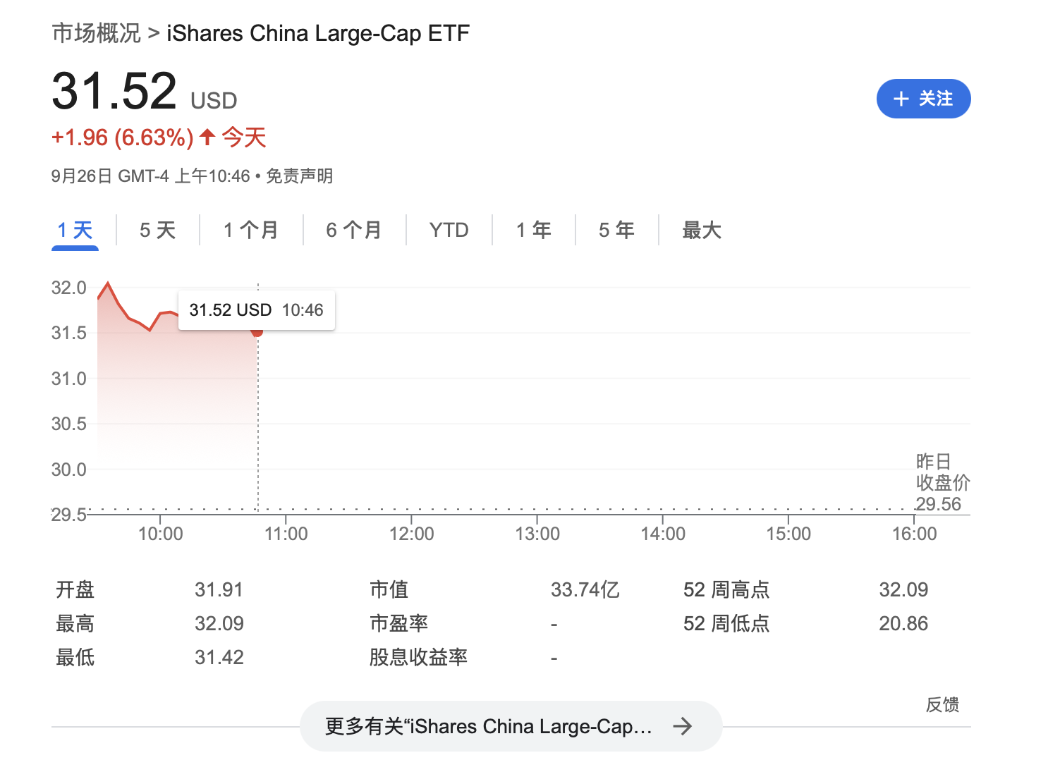 华尔街大佬David Tepper：没想到中国政策力度这么大 无论什么资产都会买