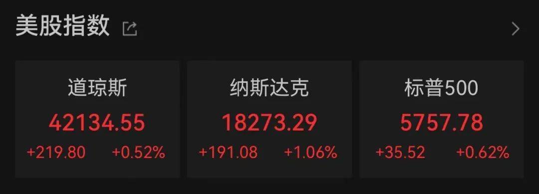 外资集体唱多！纳斯达克中国金龙指数，罕见涨超10%！