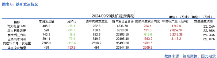 【铁矿季报】秋风萧瑟 洪波涌起