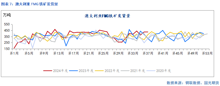 【铁矿季报】秋风萧瑟 洪波涌起