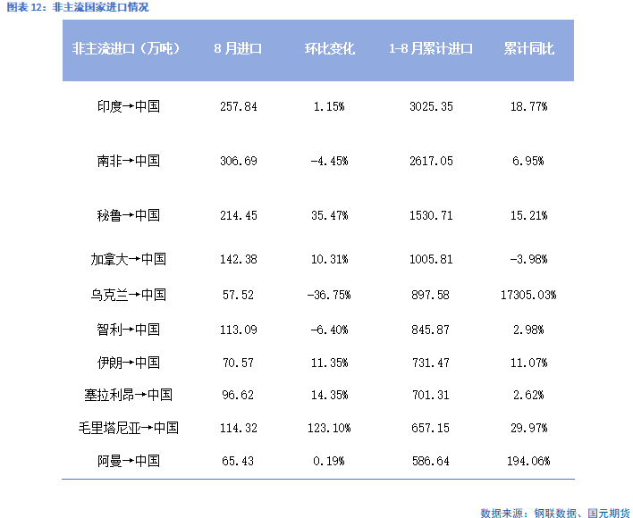 【铁矿季报】秋风萧瑟 洪波涌起