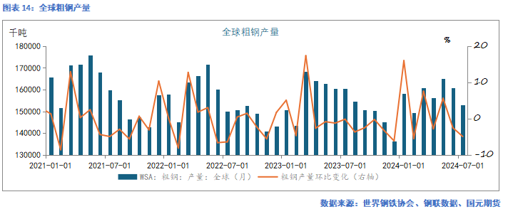 【铁矿季报】秋风萧瑟 洪波涌起