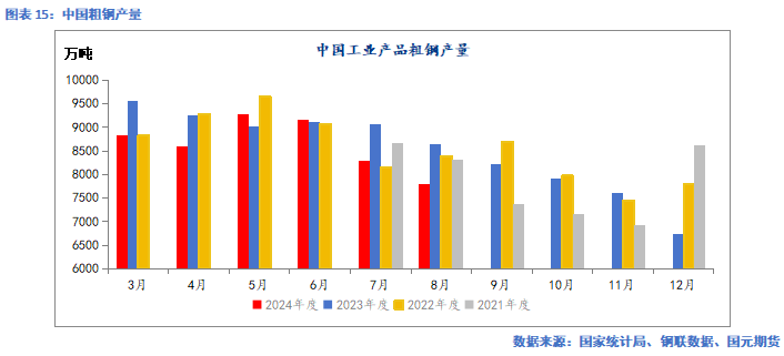 【铁矿季报】秋风萧瑟 洪波涌起