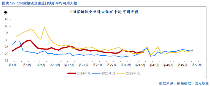 【铁矿季报】秋风萧瑟 洪波涌起