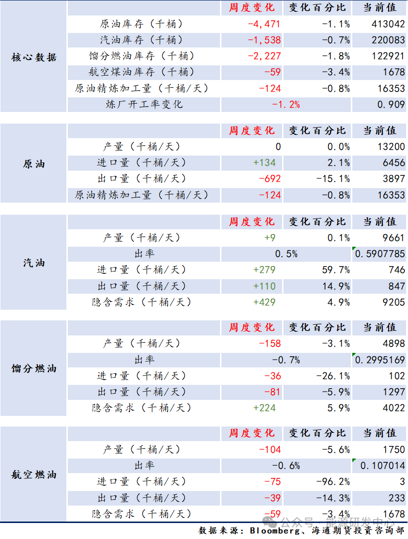 【周度数据追踪】强现实弱预期