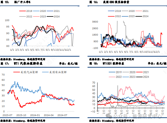 【周度数据追踪】强现实弱预期