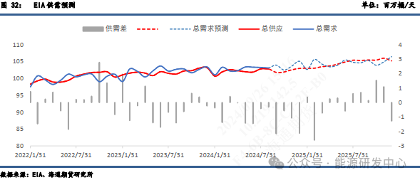 【周度数据追踪】强现实弱预期  第12张