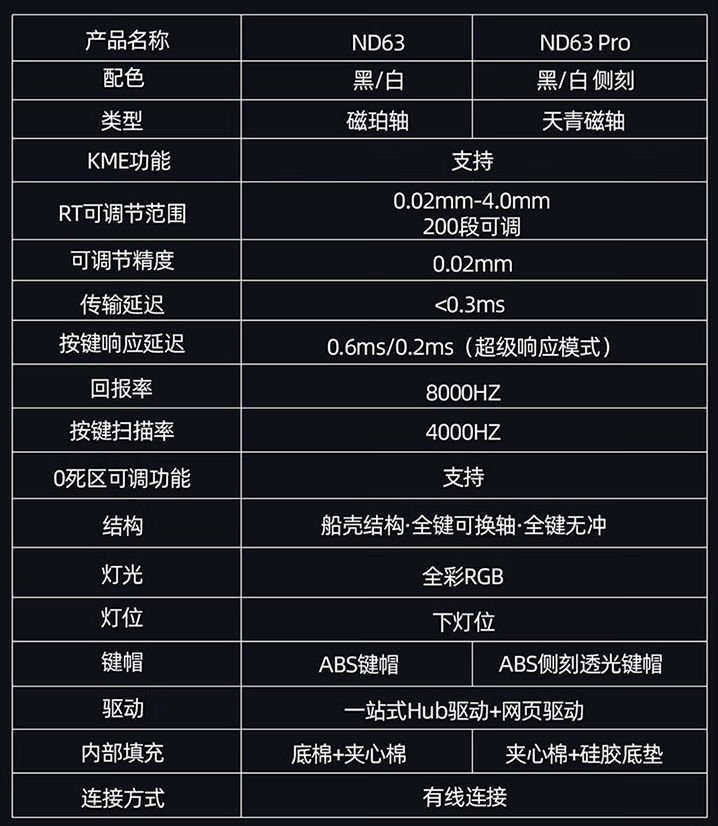 艾石头推出 ND63 / PRO 磁轴有线键盘：8KHz 回报率、可选侧刻透光键帽，149 元起