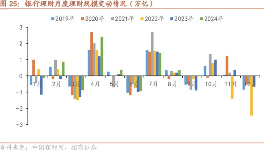 下调单日快赎额度、关闭智能转入转出？？年内已有多家银行收紧"零钱组合"业务