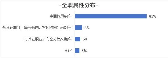 哈啰打车发布司机生态报告：司机认证规模年涨35%