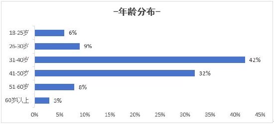 哈啰打车发布司机生态报告：司机认证规模年涨35%