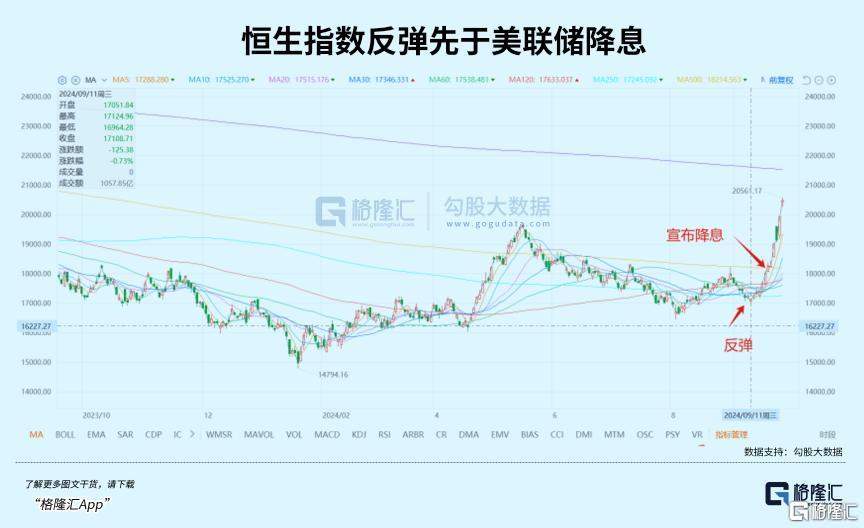 如果踏空，还能买什么？