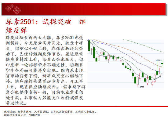 中天期货:棕榈继续拉高 橡胶波动率放大继续走高