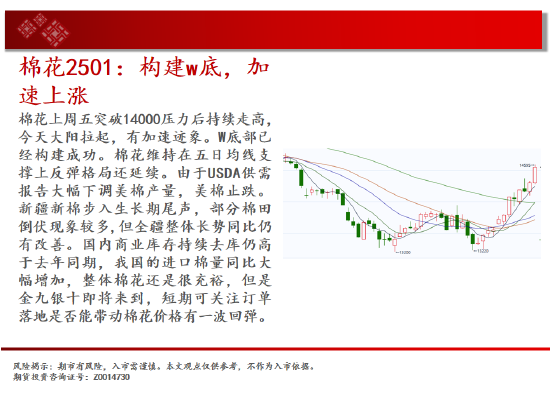 中天期货:棕榈继续拉高 橡胶波动率放大继续走高