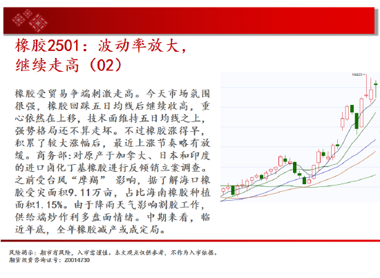 中天期货:棕榈继续拉高 橡胶波动率放大继续走高