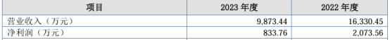 千思跃将在新三板挂牌公开转让 2023年营收9873.44万
