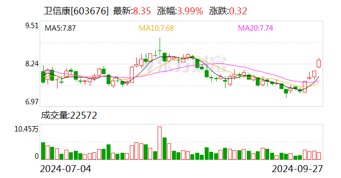 卫信康：签署独占许可协议