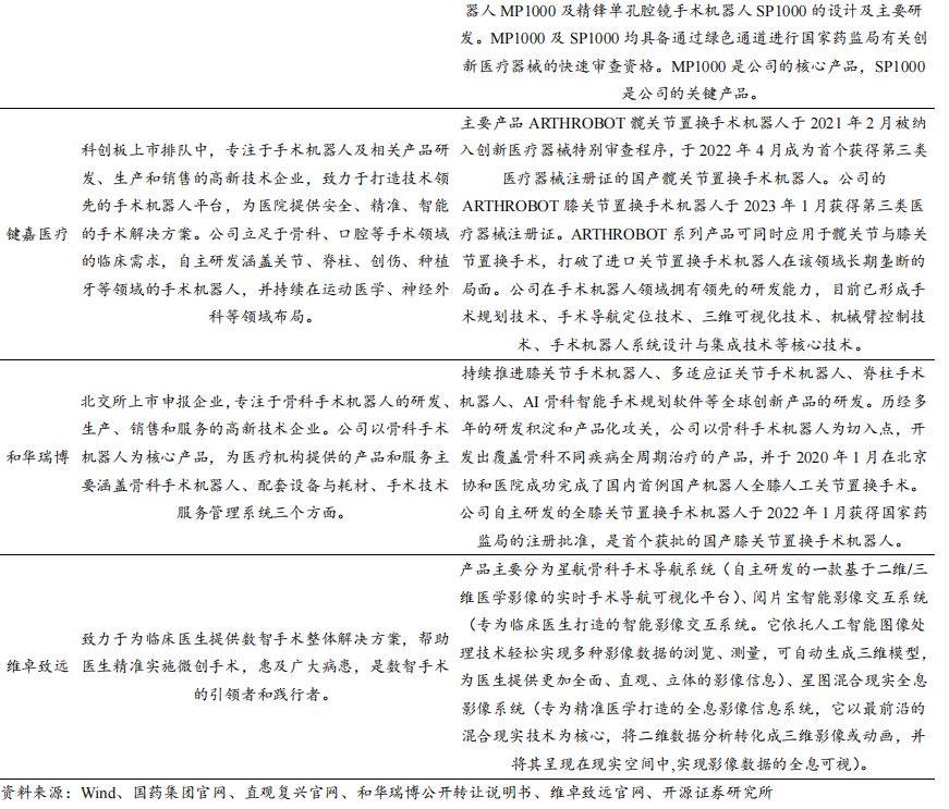 开源北交所深度 | 手术机器人市场规模有望达300亿