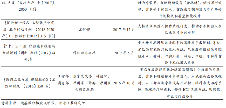 开源北交所深度 | 手术机器人市场规模有望达300亿