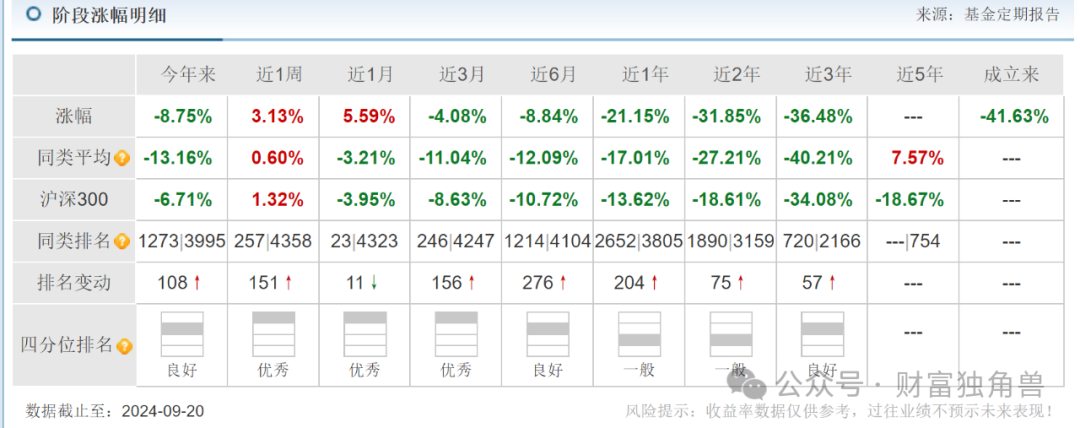 诺德基金遇权益短板，基金新手管理致业绩亏损，罗世锋三次买进海大集团被质疑