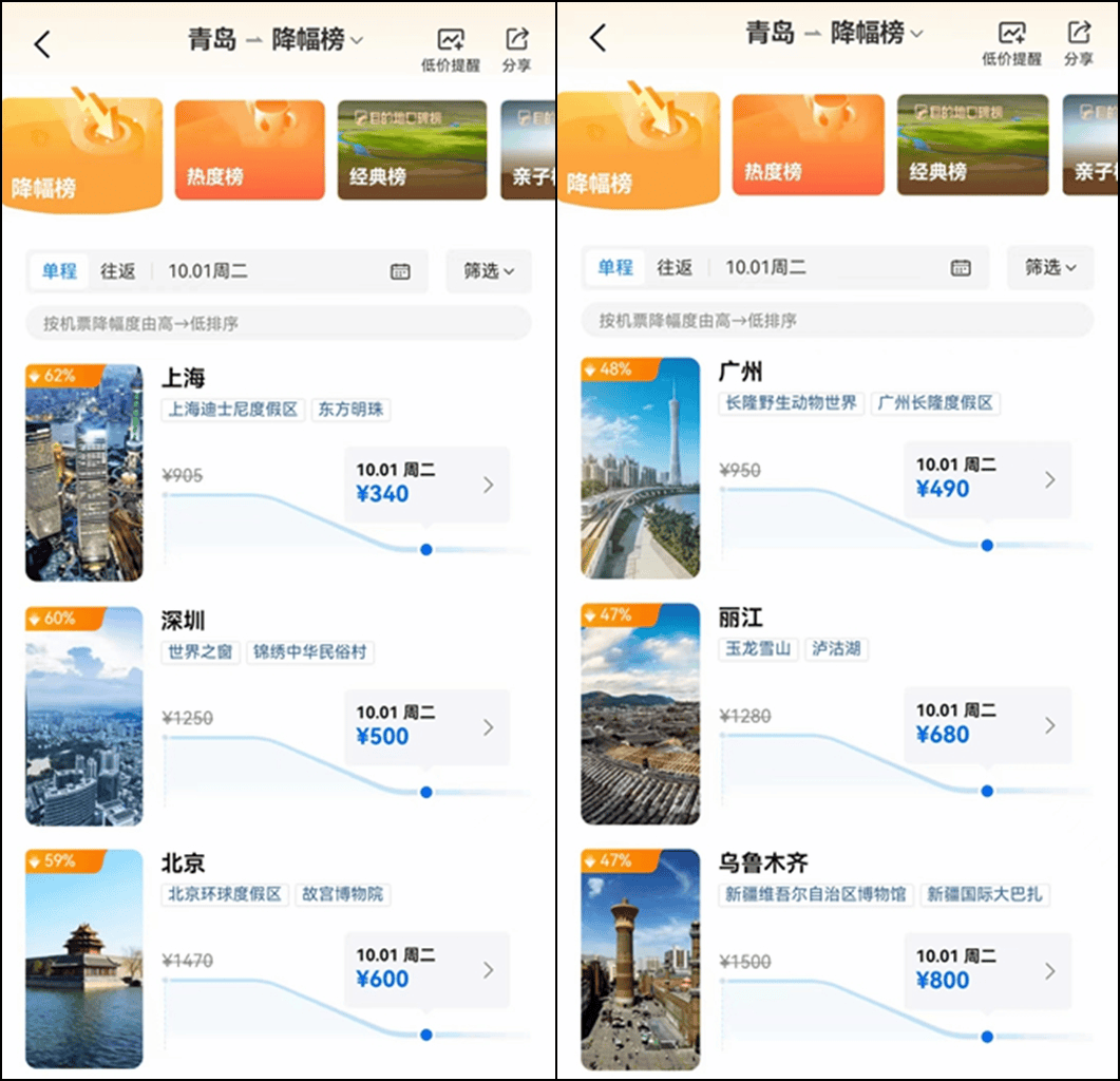 太突然！机票价格大跳水！网友：亏到不敢看……                