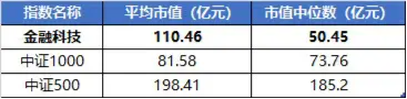 超52万手封单！金融科技ETF（159851）惊现一字涨停，场内创年内新高！东方财富、同花顺双双冲击涨停