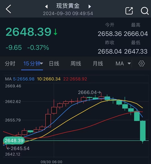 两张图看黄金技术前景 投资者如何获利了结？