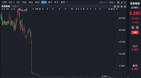 雷根基金被立案侦查，多名高管被刑事控制！证券时报曾独家调查，起底雷根涉嫌纵多股股价！