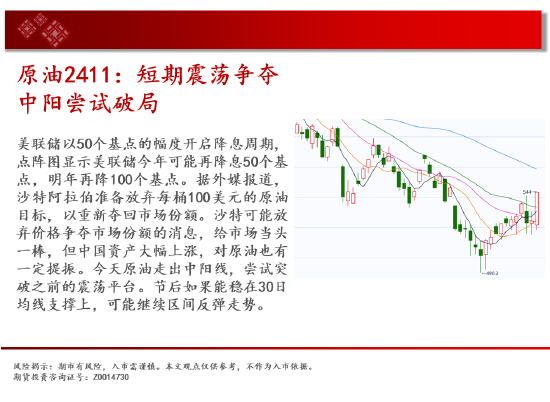 中天期货:玻璃涨停涨停 棕榈略有减速