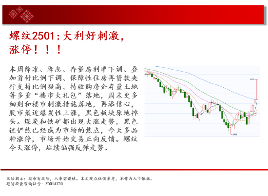 中天期货:玻璃涨停涨停 棕榈略有减速