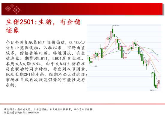 中天期货:玻璃涨停涨停 棕榈略有减速